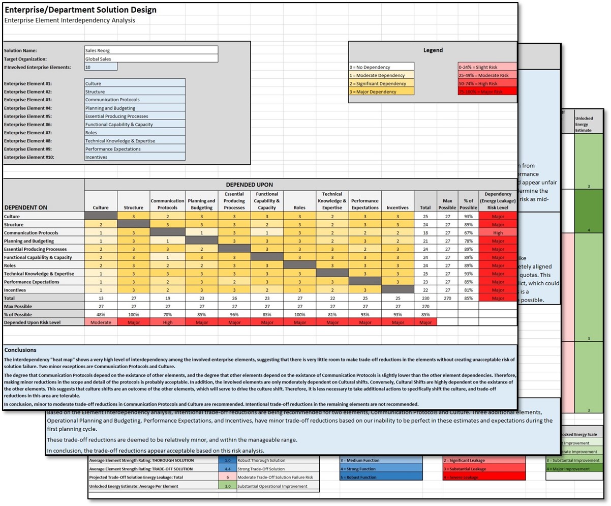 Revolutionizing Change Management